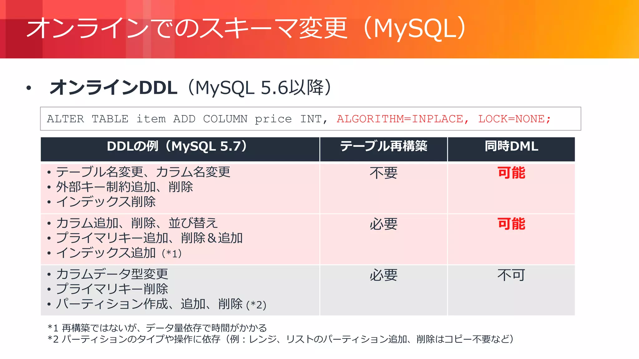 © 2018, Amazon Web Services, Inc. or its Affiliates. All rights reserved.
オンラインでのスキーマ変更（MySQL）
• オンラインDDL（MySQL 5.6以降）
DDLの例（MySQL 5.7） テーブル再構築 同時DML
• テーブル名変更、カラム名変更
• 外部キー制約追加、削除
• インデックス削除
不要 可能
• カラム追加、削除、並び替え
• プライマリキー追加、削除＆追加
• インデックス追加（*1）
必要 可能
• カラムデータ型変更
• プライマリキー削除
• パーティション作成、追加、削除 (*2)
必要 不可
*1 再構築ではないが、データ量依存で時間がかかる
*2 パーティションのタイプや操作に依存（例：レンジ、リストのパーティション追加、削除はコピー不要など）
ALTER TABLE item ADD COLUMN price INT, ALGORITHM=INPLACE, LOCK=NONE;
 