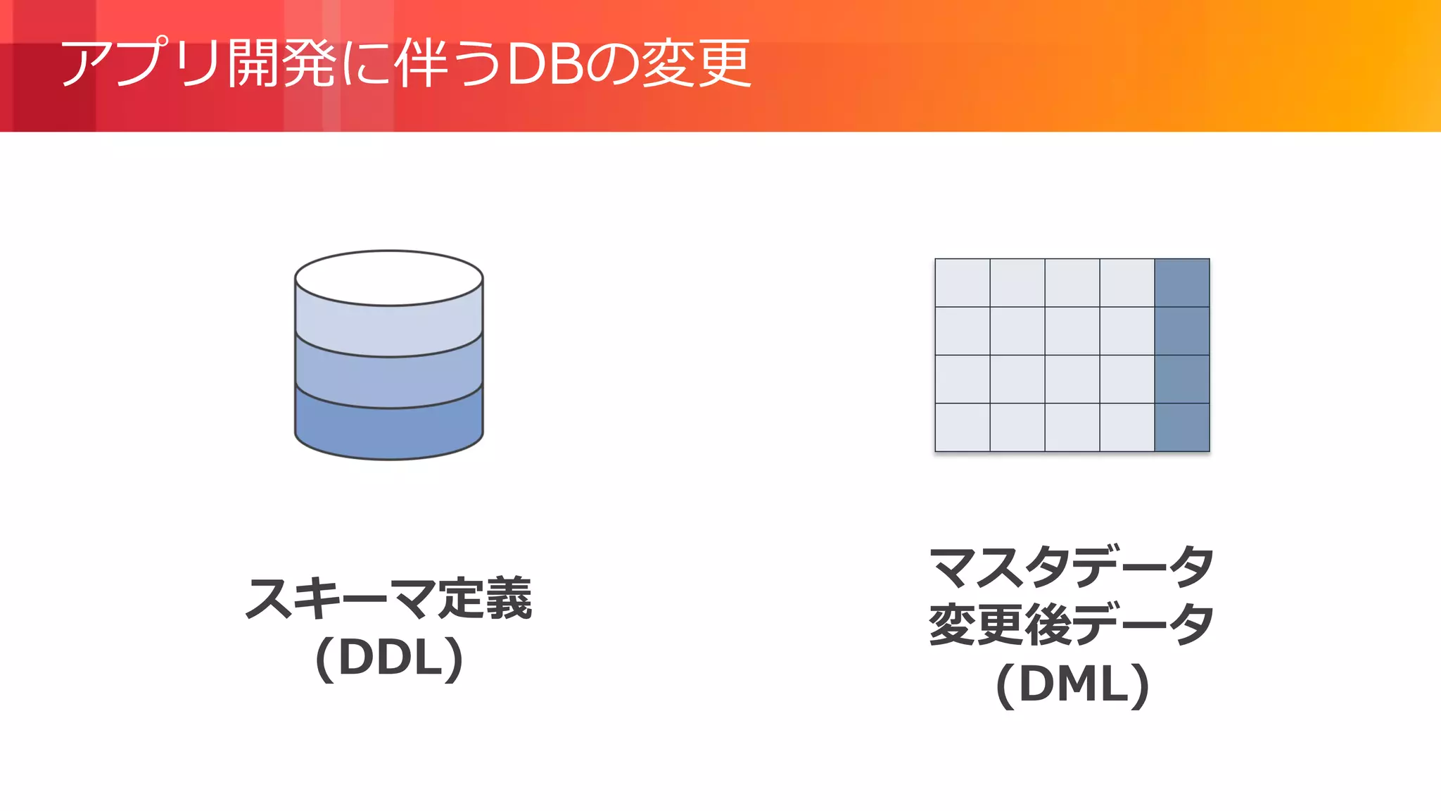 © 2018, Amazon Web Services, Inc. or its Affiliates. All rights reserved.
アプリ開発に伴うDBの変更
スキーマ定義
(DDL)
マスタデータ
変更後データ
(DML)
 