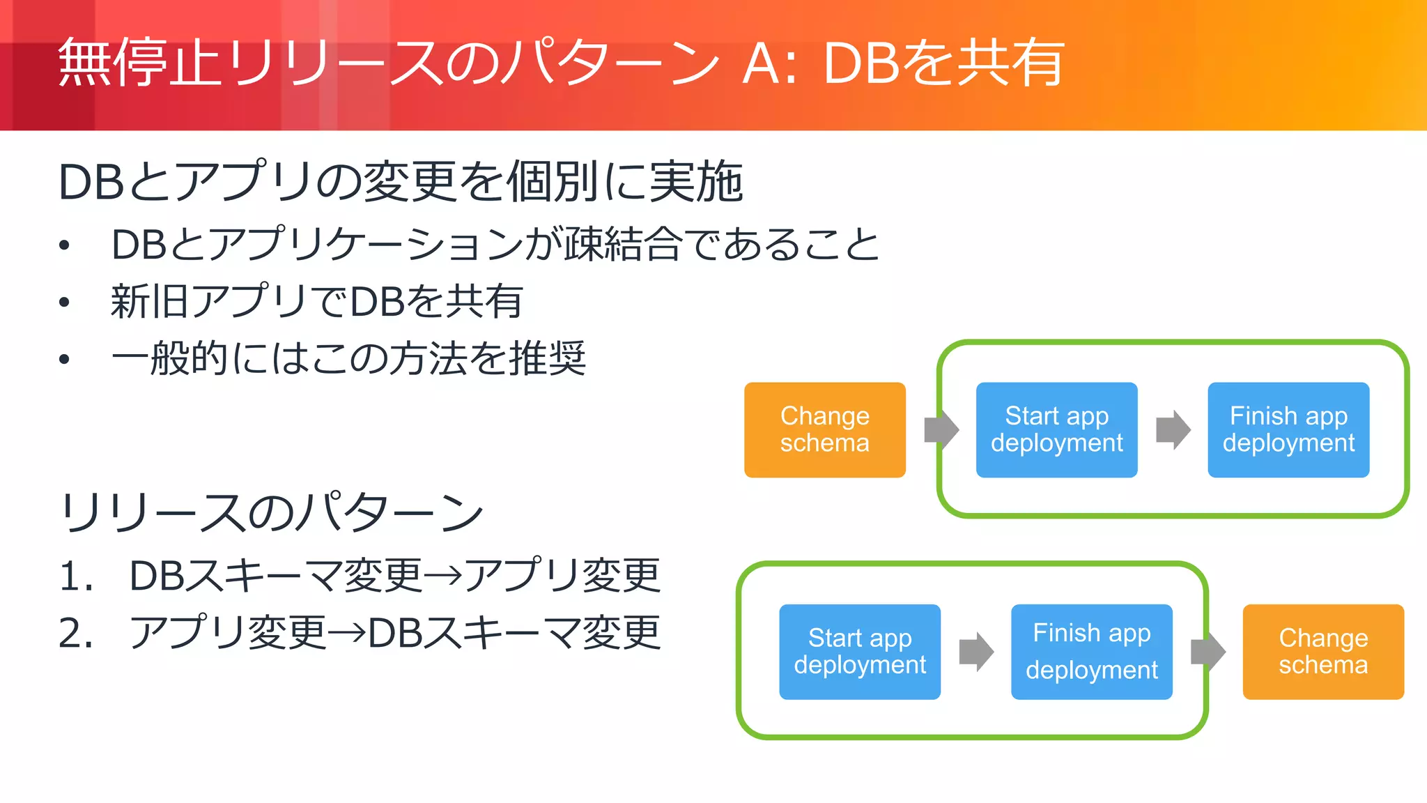 © 2018, Amazon Web Services, Inc. or its Affiliates. All rights reserved.
無停止リリースのパターン A: DBを共有
DBとアプリの変更を個別に実施
• DBとアプリケーションが疎結合であること
• 新旧アプリでDBを共有
• 一般的にはこの方法を推奨
リリースのパターン
1. DBスキーマ変更→アプリ変更
2. アプリ変更→DBスキーマ変更
Change
schema
Start app
deployment
Finish app
deployment
Start app
deployment
Finish app
deployment
Change
schema
 
