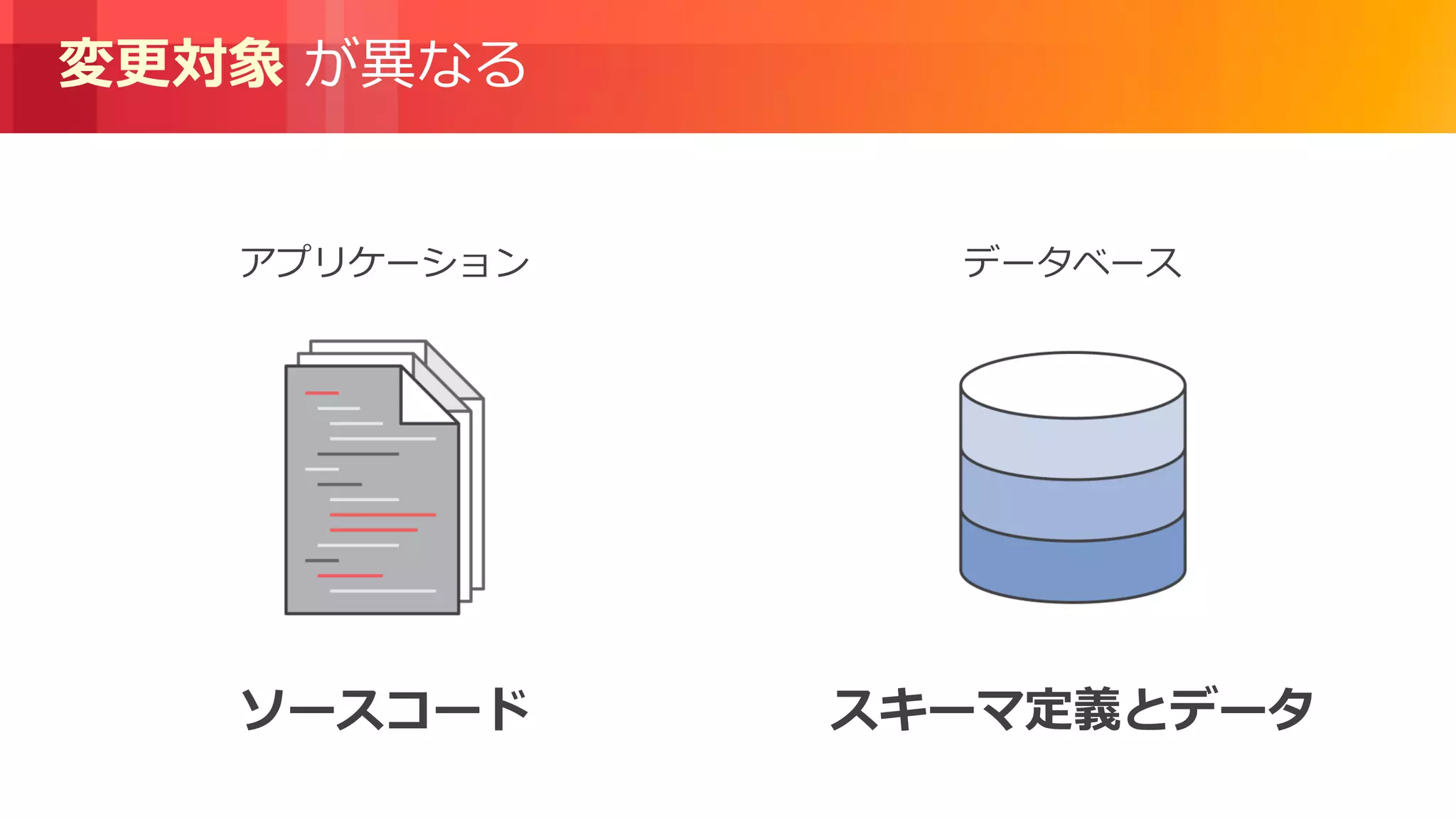 © 2018, Amazon Web Services, Inc. or its Affiliates. All rights reserved.
変更対象 が異なる
アプリケーション
ソースコード スキーマ定義とデータ
データベース
 