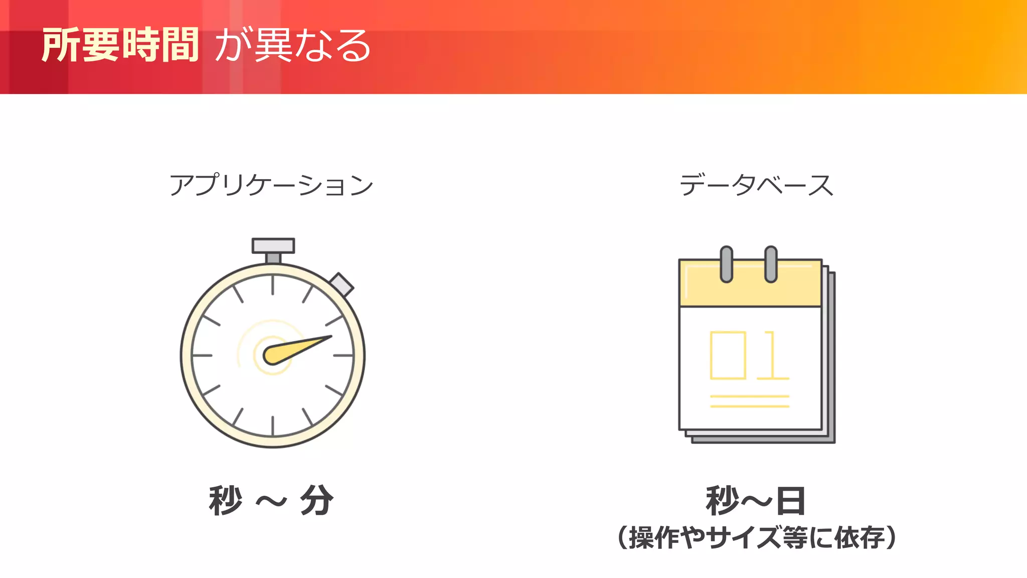 © 2018, Amazon Web Services, Inc. or its Affiliates. All rights reserved.
所要時間 が異なる
アプリケーション
秒 〜 分 秒〜日
（操作やサイズ等に依存）
データベース
 