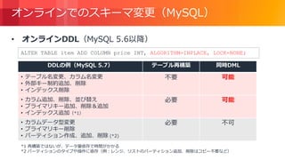 © 2018, Amazon Web Services, Inc. or its Affiliates. All rights reserved.
オンラインでのスキーマ変更（MySQL）
• オンラインDDL（MySQL 5.6以降）
DDLの例（MySQL 5.7） テーブル再構築 同時DML
• テーブル名変更、カラム名変更
• 外部キー制約追加、削除
• インデックス削除
不要 可能
• カラム追加、削除、並び替え
• プライマリキー追加、削除＆追加
• インデックス追加（*1）
必要 可能
• カラムデータ型変更
• プライマリキー削除
• パーティション作成、追加、削除 (*2)
必要 不可
*1 再構築ではないが、データ量依存で時間がかかる
*2 パーティションのタイプや操作に依存（例：レンジ、リストのパーティション追加、削除はコピー不要など）
ALTER TABLE item ADD COLUMN price INT, ALGORITHM=INPLACE, LOCK=NONE;
 