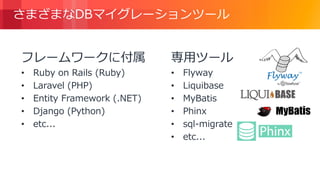 © 2018, Amazon Web Services, Inc. or its Affiliates. All rights reserved.
さまざまなDBマイグレーションツール
フレームワークに付属
• Ruby on Rails (Ruby)
• Laravel (PHP)
• Entity Framework (.NET)
• Django (Python)
• etc...
専用ツール
• Flyway
• Liquibase
• MyBatis
• Phinx
• sql-migrate
• etc...
 