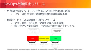 © 2018, Amazon Web Services, Inc. or its Affiliates. All rights reserved.
DevOpsと無停止リリース
• 外部調停なくリリースできることはDevOpsに必須
• リリースに伴う停止時間がなければ外部調停不要
• 無停止リリースの課題： 移行フェーズ
• アプリ変更、DBスキーマ変更に伴う停止時間
• 新旧アプリと新旧スキーマの組み合わせのハンドリング
Database refactorings, being applied to legacy database and the phases it needs to take before being implemented from Evolutionally Database Design
 