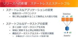 © 2018, Amazon Web Services, Inc. or its Affiliates. All rights reserved.
リリースへの影響：ステートレスとステートフル
• ステートレスなアプリケーションの変更
• 複数のサーバやコンテナ
• 順に停止&起動することで無停止入れ替え可能
• ステートフルなデータストアの変更
• 多くは単一のデータストアを共有
• 単純に更新すると停止時間が発生
• 構造化データストアはスキーマ変更が課題
• 非構造化データストアはスキーマ変更不要
v1 v1
v1
v2
v2
Stateless
Stateful
 