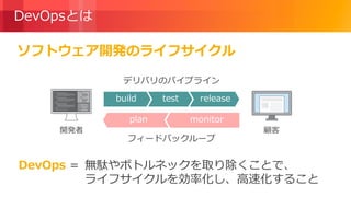 © 2018, Amazon Web Services, Inc. or its Affiliates. All rights reserved.
DevOpsとは
DevOps =
開発者 顧客
releasetestbuild
plan monitor
デリバリのパイプライン
フィードバックループ
無駄やボトルネックを取り除くことで、
ライフサイクルを効率化し、高速化すること
ソフトウェア開発のライフサイクル
 