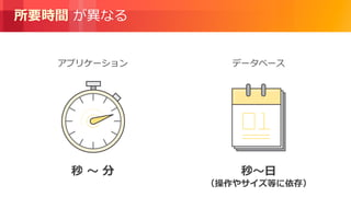 © 2018, Amazon Web Services, Inc. or its Affiliates. All rights reserved.
所要時間 が異なる
アプリケーション
秒 〜 分 秒〜日
（操作やサイズ等に依存）
データベース
 
