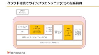 饦ɭhǤΥե饨󥸥˥(CI)ε
OS
ߥɥ륦
ץ
`
N
ޥͩ`
`ӥ
(LB/RDS)
ե
`
`ӥ ȥ`
`ӥ
饦ɥ`ӥ
ͥåȥ`(`ƥ/FW)
N
ޥͩ`
?`

(FaaS)
ץ
ߥȤ
NWӾA
`ӥ
 