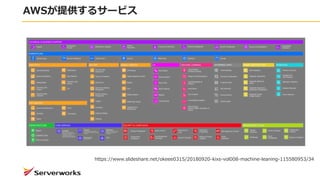AWSṩ륵`ӥ
/okeee0315/20180920-kixs-vol008-machine-leaning-115580953/34
 