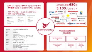 AWSJYȡ
g
AWSg 680
5,100ץ
APN ץߥ󥵥ƥ󥰥ѩ`ȥʩ`
4BAJ ȫ67硢8
? APN ޥ`󥳥ԥƥ󥷩`
? APN MSP ץ
ڵ 162-0824 |P1-21
 ʯ 
O 20002
Y 169,100,000
 ۆTʽƥ饹|^ޥ`ψ
?ƥ?ƥ?ߥ˥`ʽ
ʽ票?ƥ?ƥ?ǩ`
IT 114 (201810¬F)
I AWSIΥ饦ɥƥ``
ӘI ??̨?
Y APN Premier Consulting Partner 2014/2015/2016/2017
APN MSP Program
APN Migration Competency(Delivery)
ISO27001ȡã
vB ʽ祹У
Solution Architect
Associate
49
SysOps
Associate
31
SA Professional
28
DevOps
14
Developer
Associate
25
 