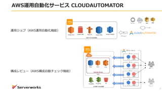 AWS\Ԅӻ`ӥ CLOUDAUTOMATOR
7
\å֣AWS\ԄӻCܣ
ɥӥ`AWSԄӥåCܣ
 