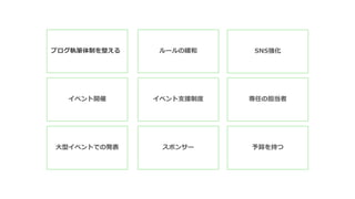 ブログ執筆体制を整える ルールの緩和 SNS強化
イベント開催 イベント支援制度
スポンサー大型イベントでの発表 予算を持つ
専任の担当者
 