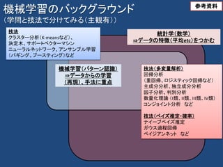 機械学習のバックグラウンド
（学問と技法で分けてみる（主観有））
統計学（数学）
⇒データの特徴（平均etc）をつかむ
機械学習（パターン認識）
⇒データからの学習
（再現）、手法に重点
技法
クラスター分析（K-meansなど）、
決定木、サポートベクターマシン
ニューラルネットワーク、アンサンブル学習
（バギング、ブースティング）など
技法（多変量解析）
回帰分析
（重回帰、ロジスティック回帰など）
主成分分析、独立成分分析
因子分析、判別分析
数量化理論 （I類、II類、III類、IV類）
コンジョイント分析 など
技法（ベイズ推定・確率）
ナイーブベイズ推定
ガウス過程回帰
ベイジアンネット など
参考資料
 