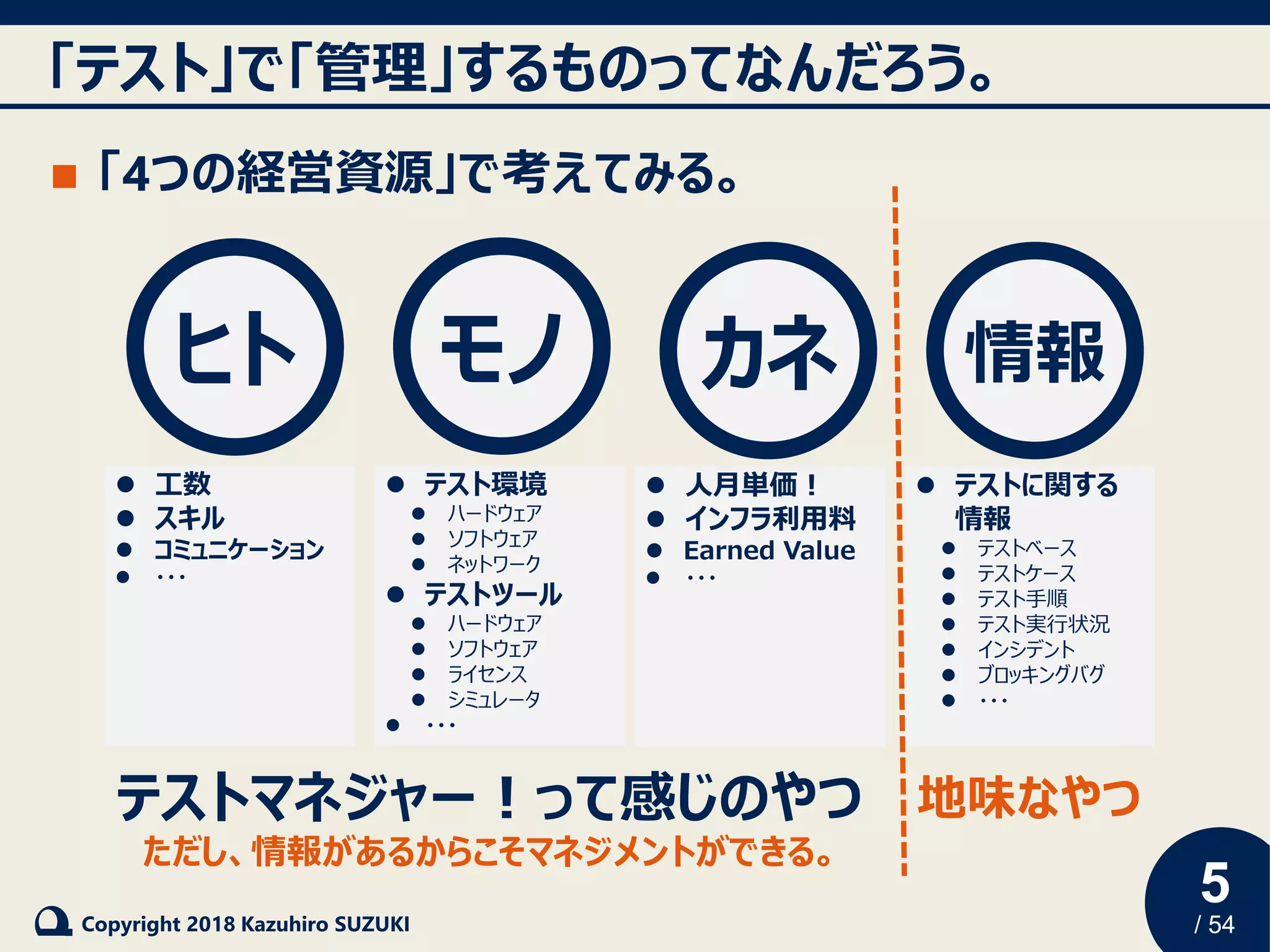 5
/ 54Copyright 2018 Kazuhiro SUZUKI
「テスト」で「管理」するものってなんだろう。
◼ 「4つの経営資源」で考えてみる。
ヒト モノ カネ 情報
⚫ 工数
⚫ スキル
⚫ コミュニケーション
⚫ ・・・
⚫ テスト環境
⚫ ハードウェア
⚫ ソフトウェア
⚫ ネットワーク
⚫ テストツール
⚫ ハードウェア
⚫ ソフトウェア
⚫ ライセンス
⚫ シミュレータ
⚫ ・・・
⚫ 人月単価！
⚫ インフラ利用料
⚫ Earned Value
⚫ ・・・
⚫ テストに関する
情報
⚫ テストベース
⚫ テストケース
⚫ テスト手順
⚫ テスト実行状況
⚫ インシデント
⚫ ブロッキングバグ
⚫ ・・・
テストマネジャー！って感じのやつ
ただし、情報があるからこそマネジメントができる。
地味なやつ
 