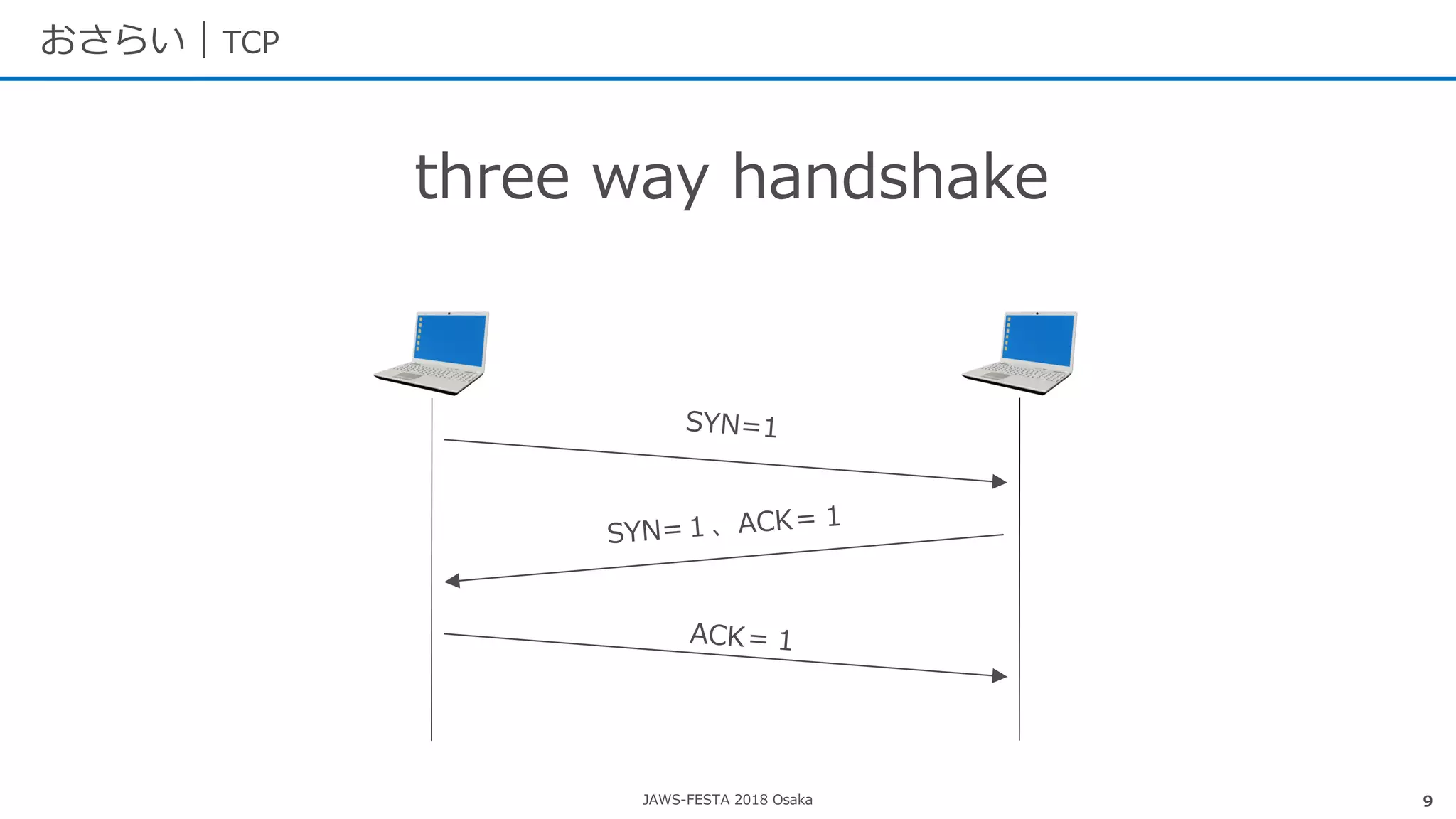 JAWS-FESTA 2018 Osaka
おさらい｜TCP
9
three way handshake
 