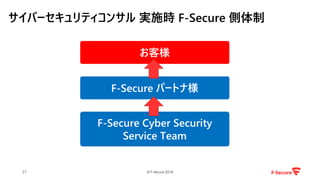 © F-Secure 201827
サイバーセキュリティコンサル 実施時 F-Secure 側体制
お客様
F-Secure パートナ様
F-Secure Cyber Security
Service Team
 