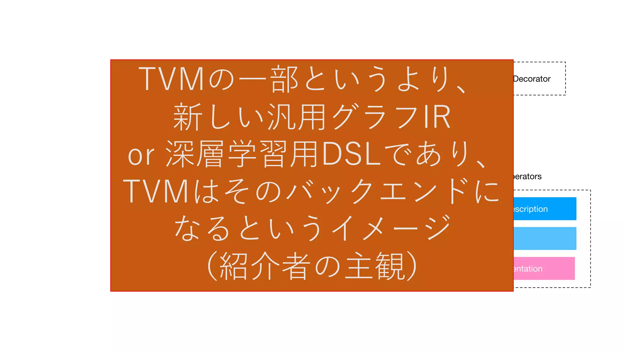 programs’ computational expressivity. Frameworks like Ten-
sorFlow represent dierentiable computation using static
graphs, which are dataow graphs with a xed topology.
Relay
Fusion, Layout Change, Partial Eval,
Traditional Optimizations
Tensor Operator Description
Schedule
Hardware Implementation
Frameworks
CNTK
CoreML
Relay Python Decorator
Operators
Relay runtime
system
Control
Figure 2. The new TVM stack integrated with Relay.
t
a
2
C
a
c
f
w
h
w
S
RT
IMT
D
L
 