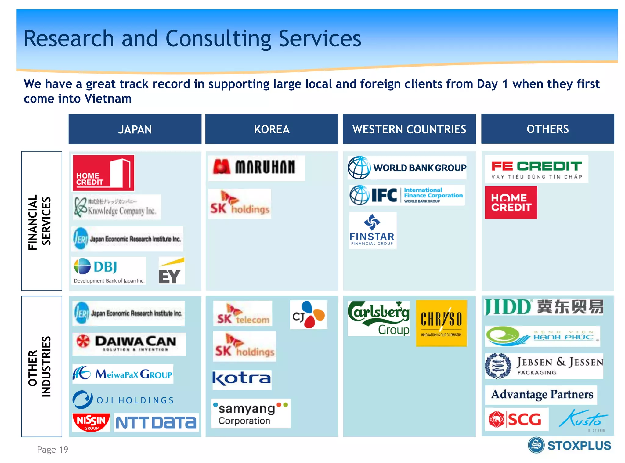 Research and Consulting Services
We have a great track record in supporting large local and foreign clients from Day 1 when they first
come into Vietnam
Page 19
JAPAN
FINANCIAL
SERVICES
OTHER
INDUSTRIES
KOREA WESTERN COUNTRIES OTHERS
 