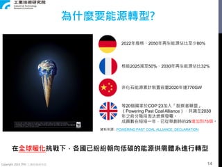 Copyright 2018 ITRI 工業技術研究院
在全球暖化挑戰下，各國已紛紛朝向低碳的能源供需體系進行轉型
2022年廢核、2050年再生能源佔比至少80%
核能2025減至50%、2030年再生能源佔比32%
非化石能源累計裝置容量2020年達770GW
等20個國家於COP 23加入「脫煤者聯盟」
（Powering Past Coal Alliance），共識在2030
年之前分階段淘汰燃煤發電。
成員數在短短一年，已從草創時的25增加到75個。
資料來源 : POWERING PAST COAL ALLIANCE: DECLARATION
為什麼要能源轉型?
14
 