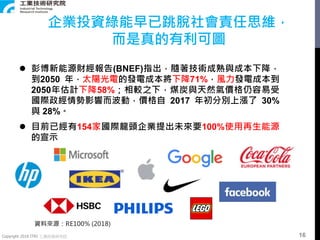 Copyright 2018 ITRI 工業技術研究院
 彭博新能源財經報告(BNEF)指出，隨著技術成熟與成本下降，
到2050 年，太陽光電的發電成本將下降71%，風力發電成本到
2050年估計下降58%；相較之下，煤炭與天然氣價格仍容易受
國際政經情勢影響而波動，價格自 2017 年初分別上漲了 30%
與 28%。
 目前已經有154家國際龍頭企業提出未來要100%使用再生能源
的宣示
企業投資綠能早已跳脫社會責任思維，
而是真的有利可圖
資料來源：RE100% (2018)
16
 