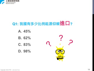 Copyright 2018 ITRI 工業技術研究院
Q1: 我國有多少比例能源仰賴進口?
A. 45%
B. 62%
C. 83%
D. 98%
?
18
 