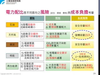 Copyright 2018 ITRI 工業技術研究院
電力配比是不同面向之風險 (安全、環境、價格) 與成本負擔考量
煤炭
天然氣
核能
1) 蘊藏豐富
2) 相對便宜
1)啟動至全載快
2)空氣污染排放較少
1) 相對便宜
2) 發電過程不排碳
及無空氣污染
CO2與空氣汙染對
環境影響大
1) 儲存及擴建不易
2) 成本較高
1) 核電廠安全要求
高
2) 核廢料處置
優點 限制 系統風險
安全存量30天
儲槽容量15天
1年半
(一批核燃料)
石油 安全存量90天1)發電啟動快
2)廠區範圍小
1) 成本高
2) 對環境影響較大
再生能源
1) 自產能源
2) 發電過程不排碳
及無空氣污染
1) 大多供電不穩定
2) 較不具成本效益
(尚無法作為基載)
(大型儲能系統仍待開發)
24
 