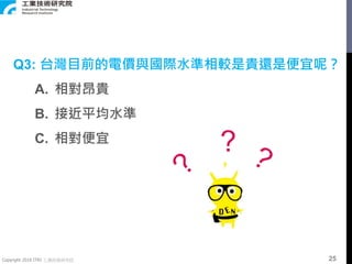 Copyright 2018 ITRI 工業技術研究院
Q3: 台灣目前的電價與國際水準相較是貴還是便宜呢？
A. 相對昂貴
B. 接近平均水準
C. 相對便宜
?
25
 