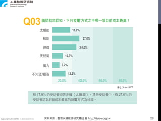 Copyright 2018 ITRI 工業技術研究院 資料來源：臺灣永續能源研究基金會 http://taise.org.tw 29
 