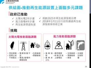 Copyright 2018 ITRI 工業技術研究院
供給面-推動再生能源設置上面臨多元課題
挑戰
政府已推動
• 用地面積
• 民間土地
不易整合
• 電 網 容 量 不
足
• 電塔/變電所
鄰避設施
•生態敏感
•景觀敏感
太陽光電推動面臨課題 風力推動面臨課題
• 漁 業 協
商
• 產 業 本
土化
•專用碼頭
•併 聯 及 海
上變電站
• 生態敏感
• 景觀敏感
• 噪音
• 白海豚
生態影
響
 太陽光電2年計畫
 風力發電4年計畫
 再生能源憑證制度
 規劃2025年再生能源發展目標
 2018年1月11日行政院通過再生能
源發展條例修正案
36
 