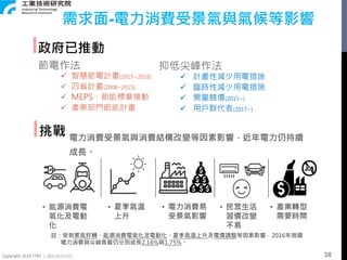 Copyright 2018 ITRI 工業技術研究院
需求面-電力消費受景氣與氣候等影響
電力消費受景氣與消費結構改變等因素影響，近年電力仍持續
成長。
 智慧節電計畫(2015~2016)
 四省計畫(2008~2015)
 MEPS、節能標章推動
 產業部門節能計畫
• 能源消費電
氣化及電動
化
• 夏季氣溫
上升
• 電力消費易
受景氣影響
• 民眾生活
習慣改變
不易
註：受到景氣好轉、能源消費電氣化及電動化、夏季氣溫上升及電價調整等因素影響，2016年我國
電力消費與尖峰負載仍分別成長2.16%與1.75%。
節電作法 抑低尖峰作法
 計畫性減少用電措施
 臨時性減少用電措施
 需量競價(2015~)
 用戶群代表(2017~)
• 產業轉型
需要時間
挑戰
政府已推動
38
 