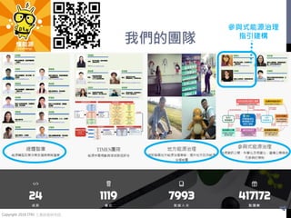 Copyright 2018 ITRI 工業技術研究院
我們的團隊
參與式能源治理
指引建構
4
 