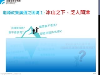 Copyright 2018 ITRI 工業技術研究院
油價會漲嗎?
會不會缺電?
能源開發政策
能源轉型
能源政策溝通之困境 1 : 冰山之下，乏人問津
要如何擴大社會大眾
討論能源議題的廣度與深度?
產業結構轉型
49
 