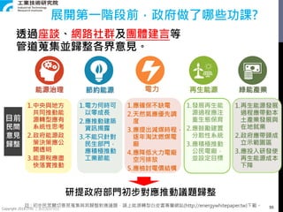 Copyright 2018 ITRI 工業技術研究院 55
能源治理 電力 綠能產業節約能源 再生能源
目前
民間
意見
歸整
透過座談、網路社群及團體建言等
管道蒐集並歸整各界意見。
1.中央與地方
共同推動能
源轉型應有
系統性思考
2.政府能源政
策決策應公
開透明
3.能源稅應盡
快落實推動
1.電力何時可
以零成長
2.應推動建築
資訊揭露
3.不能只針對
民生部門，
應積極推動
工業節能
1.應確保不缺電
2.天然氣應優先調
度
3.應提出減煤時程，
逐年淘汰燃煤電
廠
4.應降低火力電廠
空污排放
5.應檢討電價結構
1.發展再生能
源過程應注
重生態保育
2.應鼓勵建置
分散性系統
3.應積極推動
公民電廠，
並設定目標
1.再生能源發展
過程應帶動本
土產業發展與
在地就業
2.政府應帶頭成
立示範園區
3.應投入研發使
再生能源成本
下降
研提政府部門初步對應推動議題歸整
註 : 初步民眾關切意見蒐集與其歸整對應議題，請上能源轉型白皮書專屬網站(http://energywhitepaper.tw)下載。
展開第一階段前，政府做了哪些功課?
 