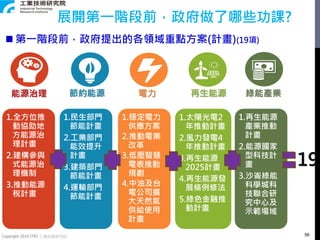 Copyright 2018 ITRI 工業技術研究院
 第一階段前，政府提出的各領域重點方案(計畫)(19項)
1.全方位推
動協助地
方能源治
理計畫
2.建構參與
式能源治
理機制
3.推動能源
稅計畫
能源治理
1.再生能源
產業推動
計畫
2.能源國家
型科技計
畫
3.沙崙綠能
科學城科
技聯合研
究中心及
示範場域
綠能產業節約能源
1.民生部門
節能計畫
2.工業部門
能效提升
計畫
3.建築部門
節能計畫
4.運輸部門
節能計畫
1.太陽光電2
年推動計畫
2.風力發電4
年推動計畫
3.再生能源
2025計畫
4.再生能源發
展條例修法
5.綠色金融推
動計畫
再生能源電力
1.穩定電力
供應方案
2.推動電業
改革
3.低壓智慧
電表推動
規劃
4.中油及台
電公司擴
大天然氣
供給使用
計畫
56
19
展開第一階段前，政府做了哪些功課?
 