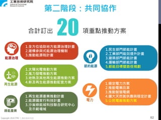 Copyright 2018 ITRI 工業技術研究院
合計訂出 項重點推動方案20
1.全方位協助地方能源治理計畫
2.建構參與式能源治理機制
3.推動能源稅計畫
1.民生部門節能計畫
2.工業部門能效提升計畫
3.建築部門節能計畫
4.運輸部門節能計畫
5.節能目標暨路徑規劃
1.穩定電力方案
2.推動電業改革
3.推動智慧電網
4.擴大天然氣供應與穩定計畫
5.公民電廠推動方案
1.太陽光電推動方案
2.風力發電推動方案
3.地熱及其他再生能源推動方案
4.新及再生能源推動配套方案
1.再生能源產業推動計畫
2.能源國家行科技計畫
3.沙崙綠能城科技聯合研究中心
及示範場域
第二階段：共同協作
62
 