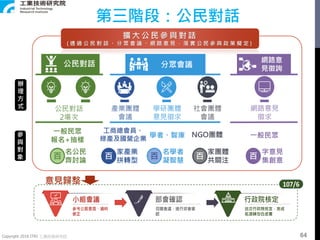 Copyright 2018 ITRI 工業技術研究院
第三階段：公民對話
擴 大 公 民 參 與 對 話
( 透 過 公 民 對 話 、 分 眾 會 議 、 網 路 意 見 ， 落 實 公 民 參 與 政 策 擬 定 )
分眾會議公民對話
網路意
見徵詢
公民對話
2場次
辦
理
方
式 產業團體
會議
學研團體
意見徵求
社會團體
會議
網路意見
徵求
百 百 百 百 百
名公民
齊討論
家產業
拼轉型
名學者
凝智慧
家團體
共關注
字意見
集創意
參
與
對
象
一般民眾
報名+抽樣
工商總會員、
綠產及國營企業 學者、智庫 NGO團體 一般民眾
意見歸整
64
 