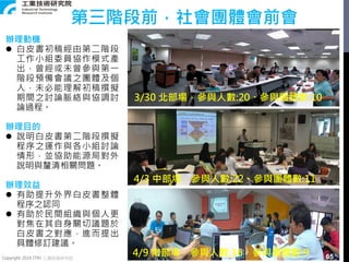 Copyright 2018 ITRI 工業技術研究院
3/30 北部場，參與人數:20、參與團體數:10
4/3 中部場，參與人數:22、參與團體數:11
4/9 南部場，參與人數:16、參與團體數:9
第三階段前，社會團體會前會
辦理動機
 白皮書初稿經由第二階段
工作小組委員協作模式產
出，曾經或未曾參與第一
階段預備會議之團體及個
人，未必能理解初稿撰擬
期間之討論脈絡與協調討
論過程。
辦理目的
 說明白皮書第二階段撰擬
程序之運作與各小組討論
情形，並協助能源局對外
說明與釐清相關問題。
辦理效益
 有助提升外界白皮書整體
程序之認同
 有助於民間組織與個人更
對焦在其自身關切議題於
白皮書之對應，進而提出
具體修訂建議。
65
 