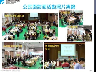 Copyright 2018 ITRI 工業技術研究院
公民面對面活動照片集錦
能源轉型知識市集 票選重點方案
報告
開幕式及會議說明
小組討論
小組發表
69
 