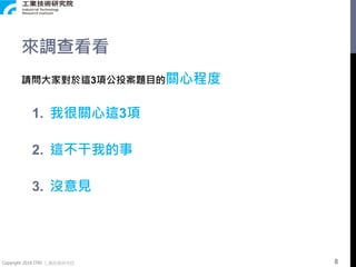 Copyright 2018 ITRI 工業技術研究院
來調查看看
請問大家對於這3項公投案題目的關心程度
1. 我很關心這3項
2. 這不干我的事
3. 沒意見
8
 