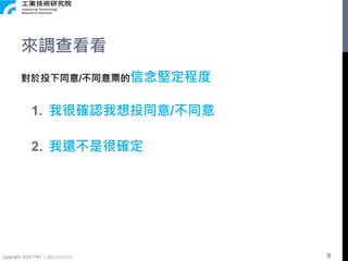 Copyright 2018 ITRI 工業技術研究院
來調查看看
對於投下同意/不同意票的信念堅定程度
1. 我很確認我想投同意/不同意
2. 我還不是很確定
9
 
