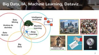 Deep
Learning
Machine
Learning
Intelligence
Artificielle
Big
Data
Data
Mining
Data
Science
Analyse de
données
Big Data, IA, Machine Learning, Dataviz…
7
 