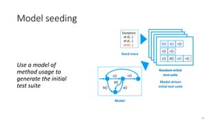Model seeding
Use a model of
method usage to
generate the initial
test suite
20
Random initial
test suite
Exception:
at x(...