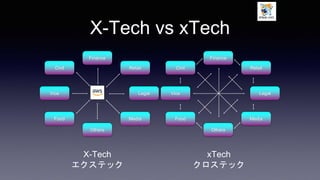 X-Tech vs xTech
Retail
Legal
Finance
Media
Others
Food
Vice
Civil Retail
Legal
Finance
Media
Others
Food
Vice
Civil
X-Tech
エクステック
xTech
クロステック
 