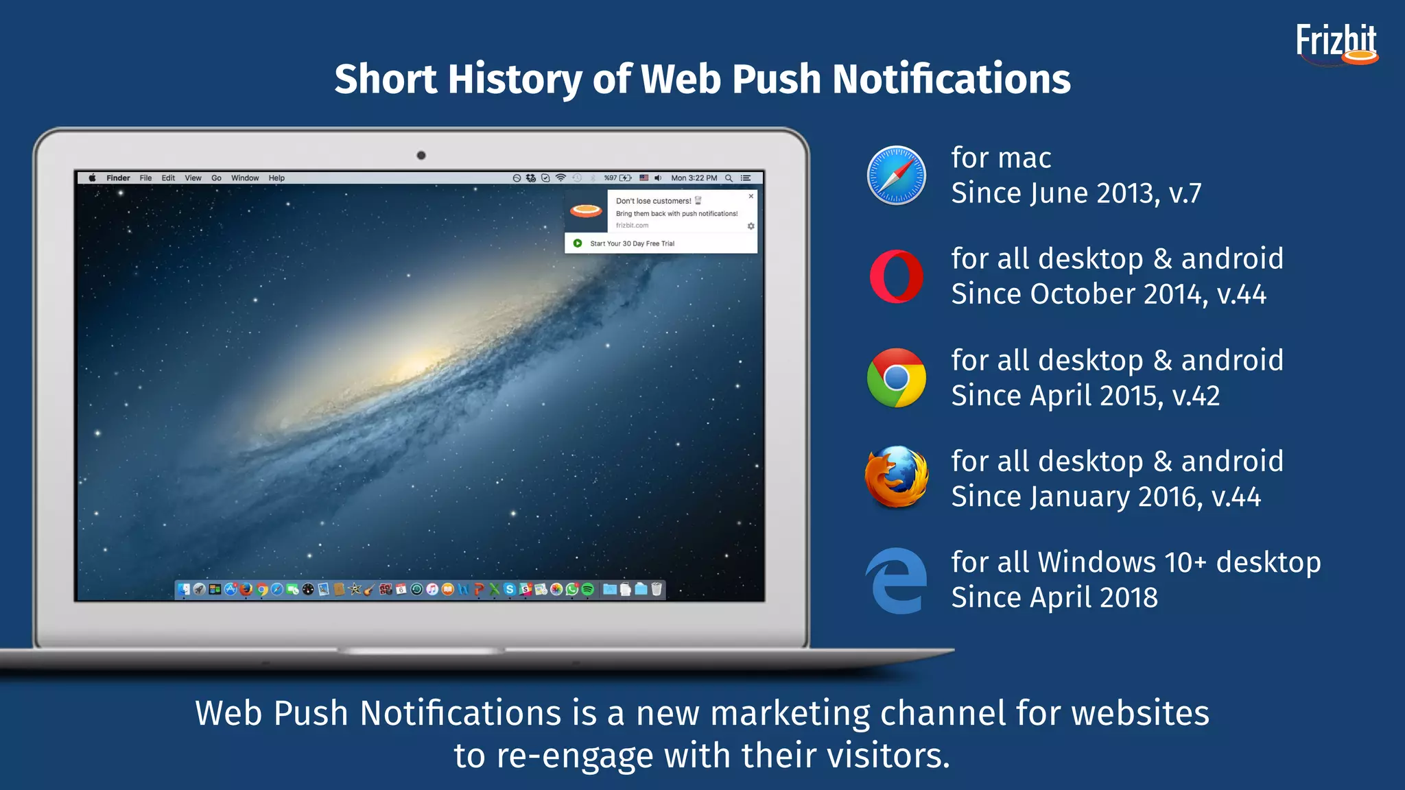 Short History of Web Push Notiﬁcations
for mac
Since June 2013, v.7
for all desktop & android
Since April 2015, v.42
for all desktop & android
Since October 2014, v.44
for all desktop & android
Since January 2016, v.44
Web Push Notiﬁcations is a new marketing channel for websites
to re-engage with their visitors.
for all Windows 10+ desktop
Since April 2018
 