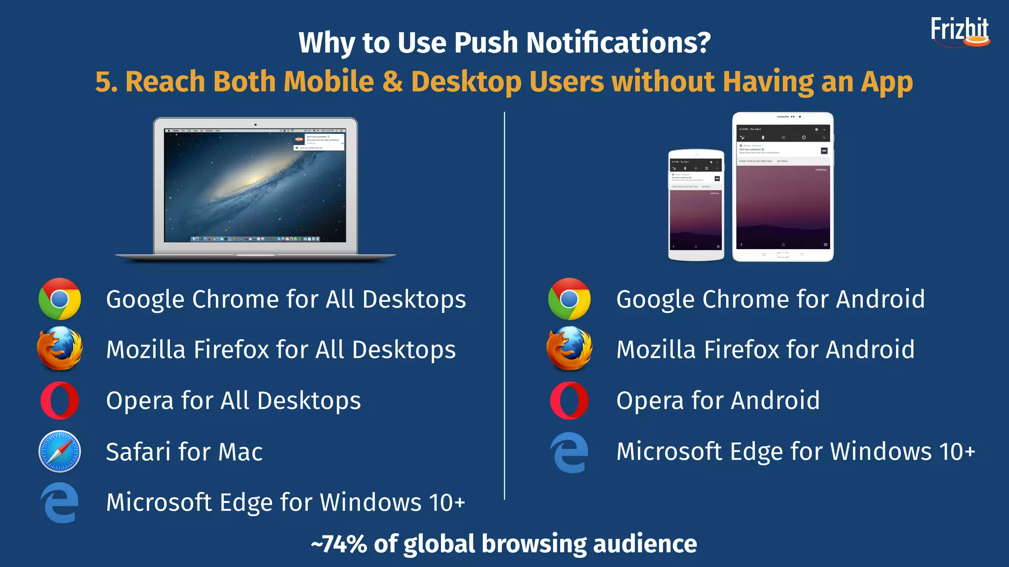 Google Chrome for All Desktops Google Chrome for Android
Mozilla Firefox for All Desktops
Safari for Mac
Opera for All Desktops
Mozilla Firefox for Android
Opera for Android
~74% of global browsing audience
Why to Use Push Notiﬁcations?
5. Reach Both Mobile & Desktop Users without Having an App
Microsoft Edge for Windows 10+
Microsoft Edge for Windows 10+
 