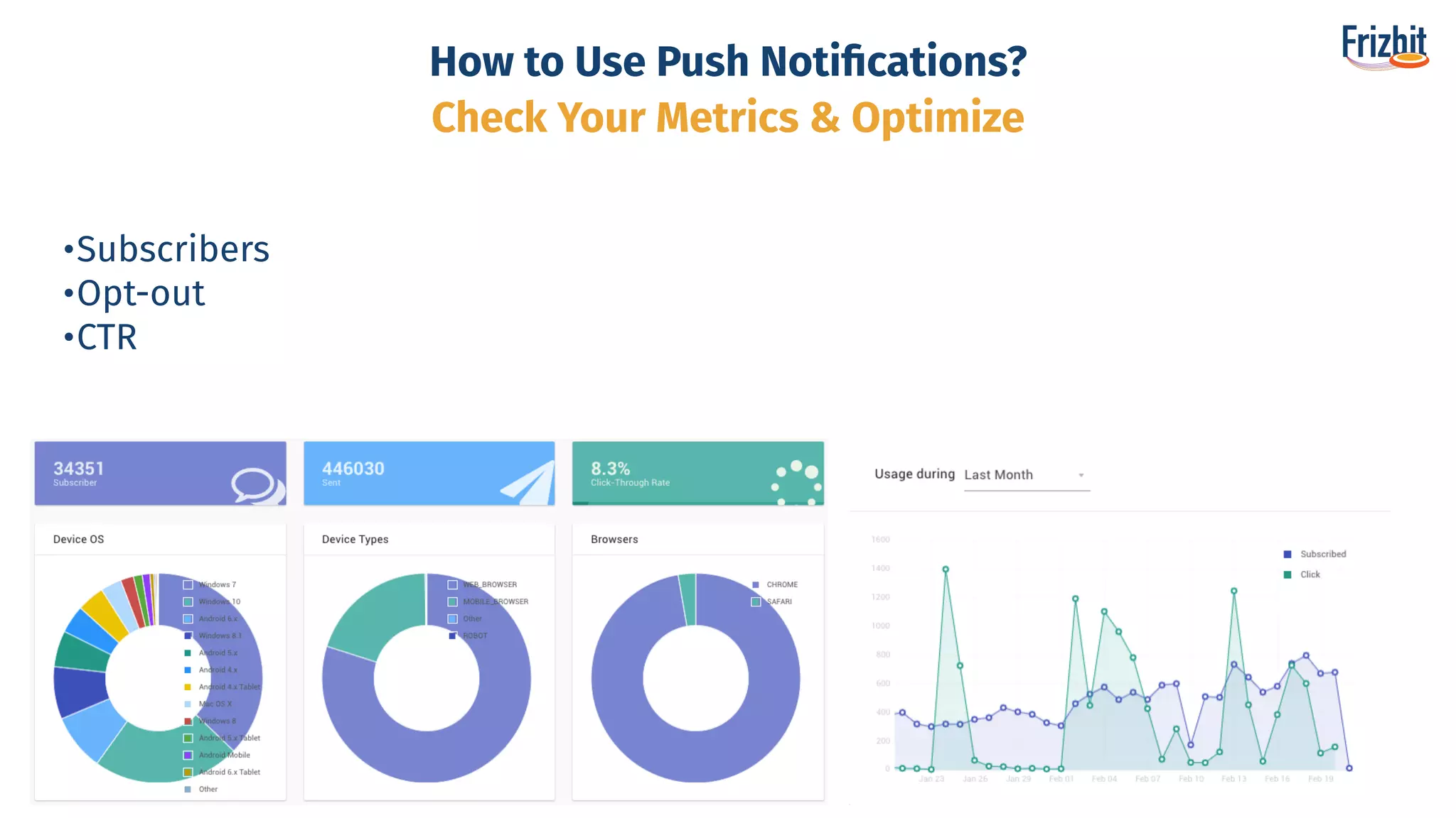 •Subscribers
•Opt-out
•CTR
How to Use Push Notiﬁcations?
Check Your Metrics & Optimize
 