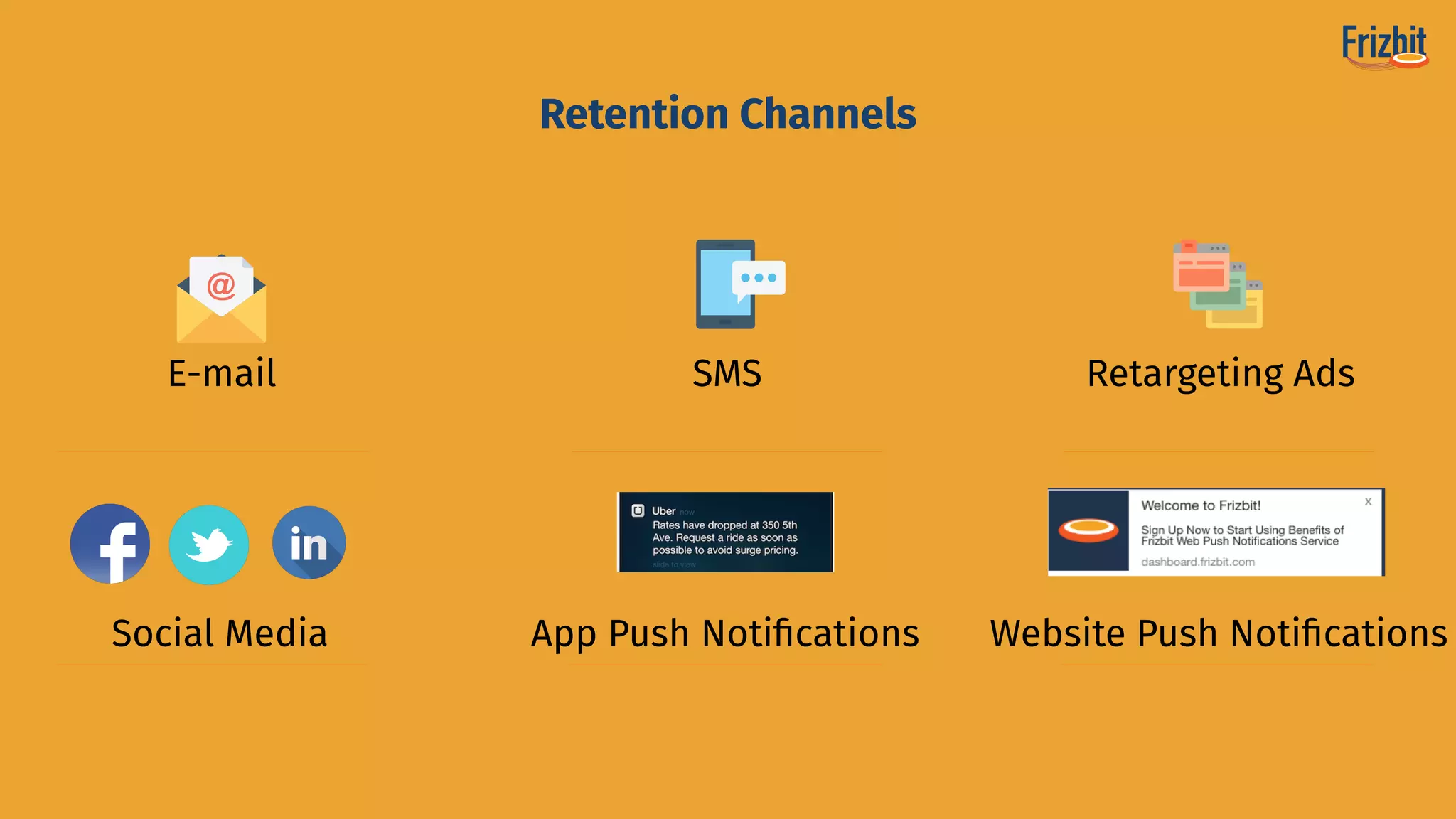 Retention Channels
E-mail SMS Retargeting Ads
Social Media App Push Notiﬁcations Website Push Notiﬁcations
 