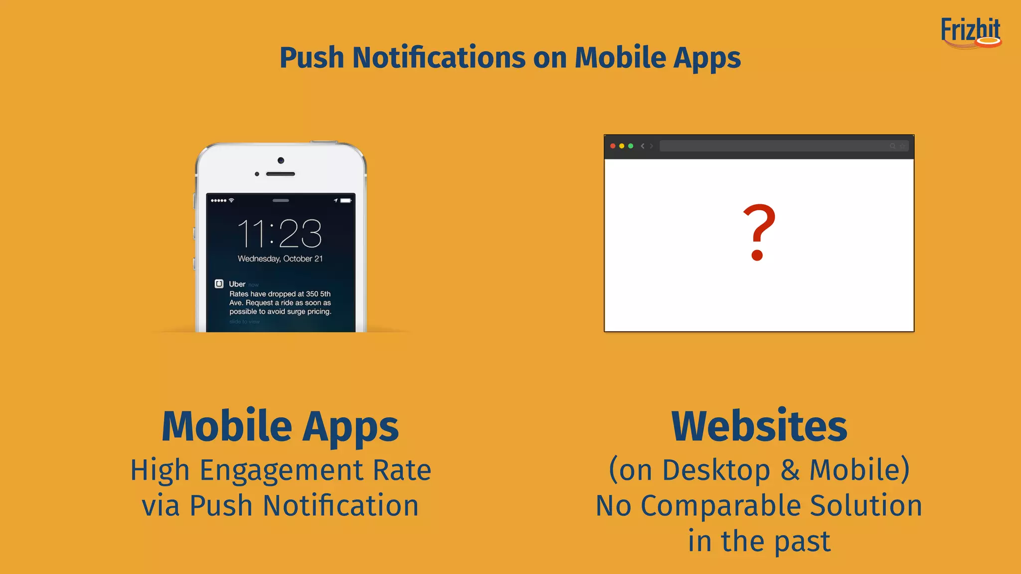 Mobile Apps
High Engagement Rate
via Push Notiﬁcation
Websites
(on Desktop & Mobile)
No Comparable Solution
in the past
?
Push Notiﬁcations on Mobile Apps
 