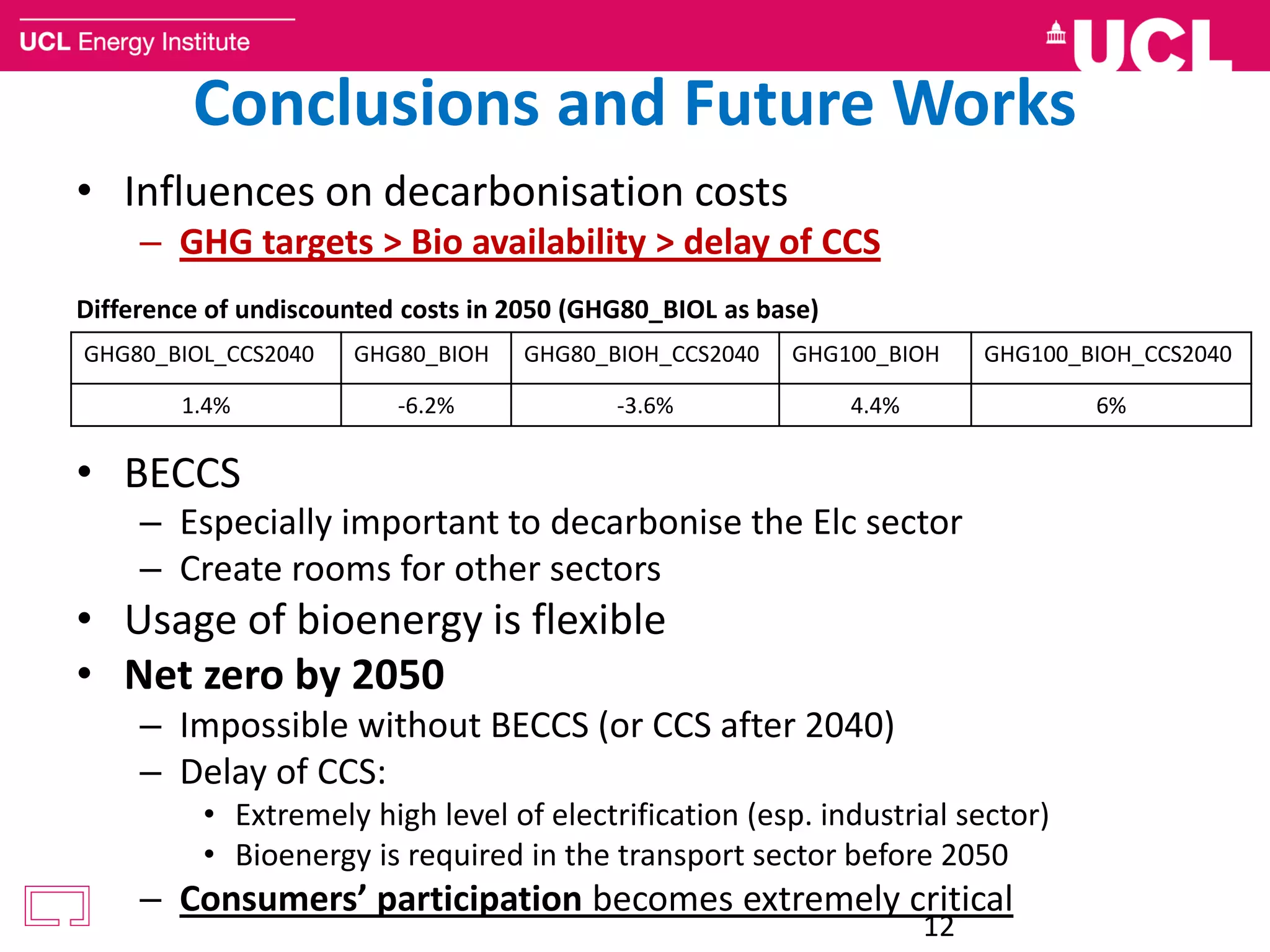 Conclusions and Future Works
• Influences on decarbonisation costs
– GHG targets > Bio availability > delay of CCS
• BECCS
– Especially important to decarbonise the Elc sector
– Create rooms for other sectors
• Usage of bioenergy is flexible
• Net zero by 2050
– Impossible without BECCS (or CCS after 2040)
– Delay of CCS:
• Extremely high level of electrification (esp. industrial sector)
• Bioenergy is required in the transport sector before 2050
– Consumers’ participation becomes extremely critical
12
GHG80_BIOL_CCS2040 GHG80_BIOH GHG80_BIOH_CCS2040 GHG100_BIOH GHG100_BIOH_CCS2040
1.4% -6.2% -3.6% 4.4% 6%
Difference of undiscounted costs in 2050 (GHG80_BIOL as base)
 