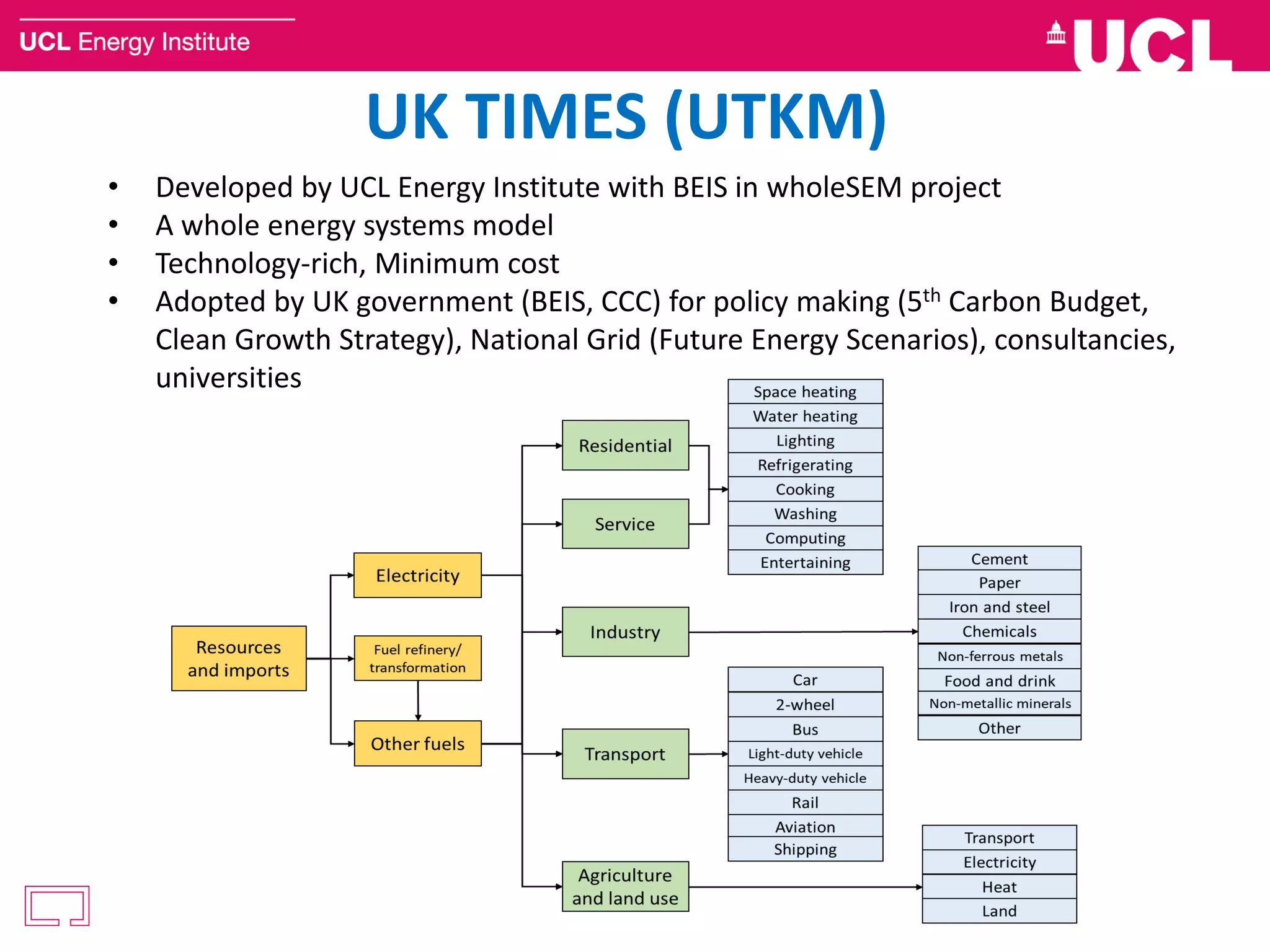 • Developed by UCL Energy Institute with BEIS in wholeSEM project
• A whole energy systems model
• Technology-rich, Minimum cost
• Adopted by UK government (BEIS, CCC) for policy making (5th Carbon Budget,
Clean Growth Strategy), National Grid (Future Energy Scenarios), consultancies,
universities
UK TIMES (UTKM)
4
 
